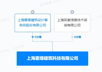 霍普股份投資設(shè)立建筑科技新公司，專注信息技術(shù)咨詢服務(wù)