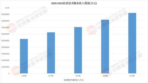 2025信息傳播服務(wù)行業(yè) 技術(shù)、政策與需求的三重奏——聚焦信息技術(shù)咨詢服務(wù)